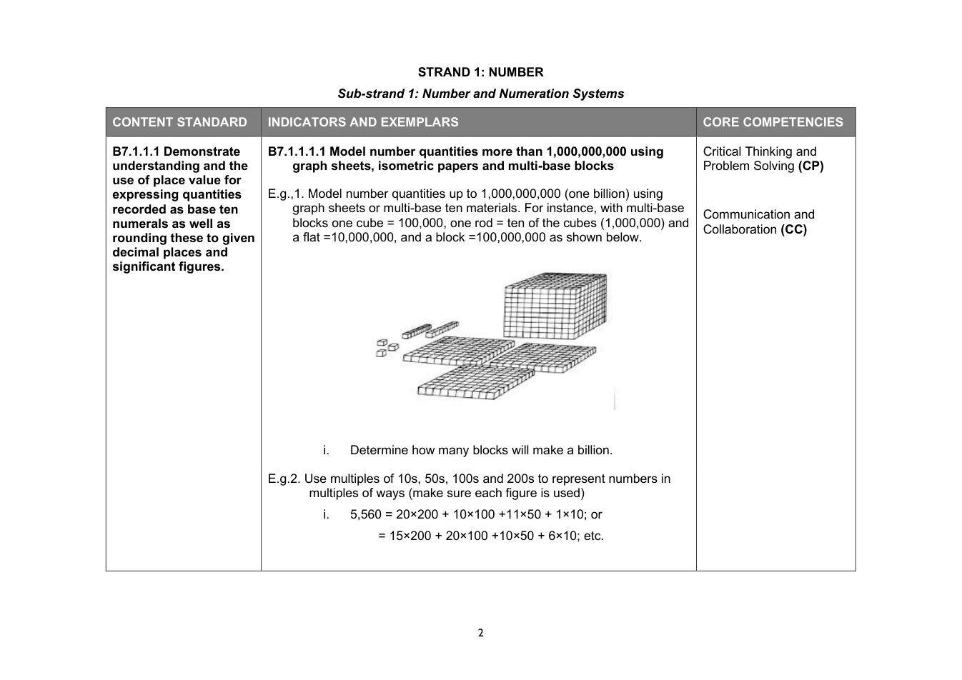 NaCCA Mathematics curriculum printed page 2