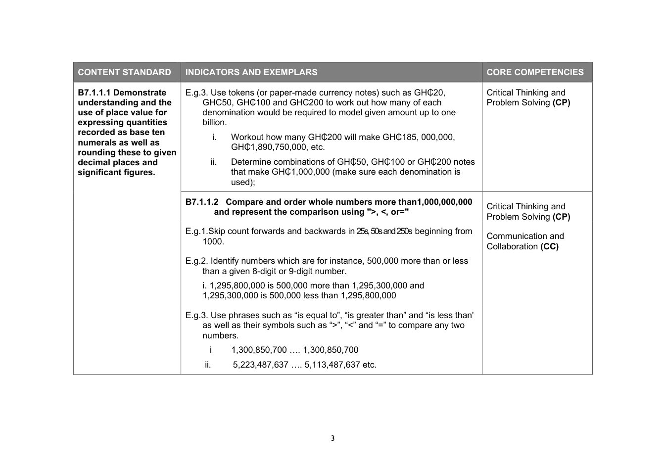 NaCCA Mathematics curriculum printed page 3