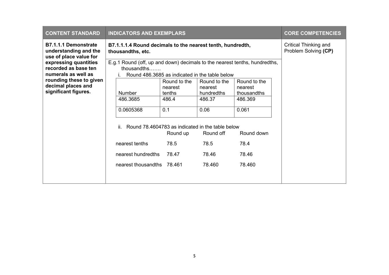 NaCCA Mathematics curriculum printed page 5