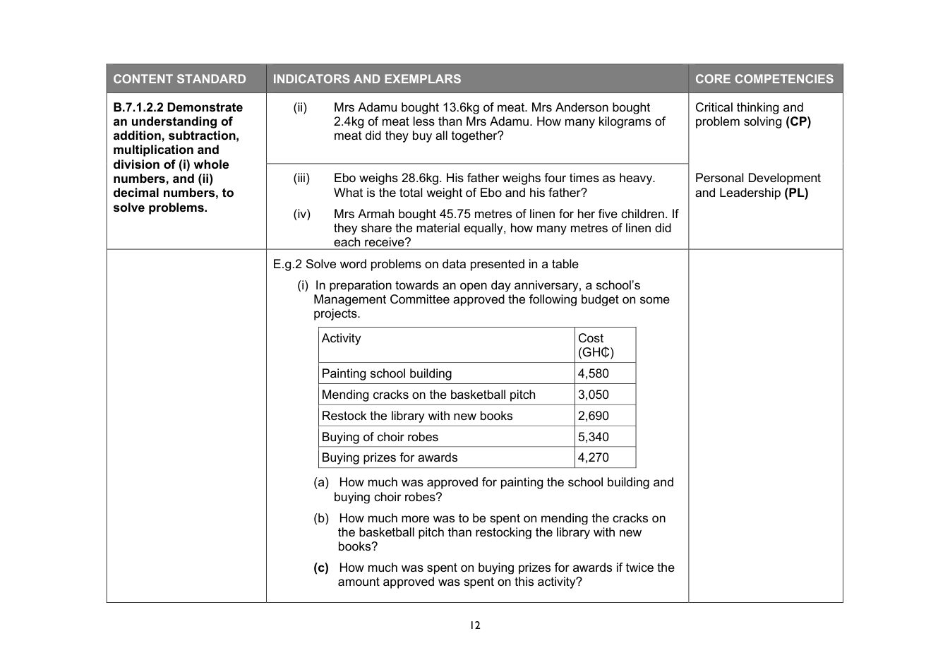 NaCCA Mathematics curriculum printed page 12