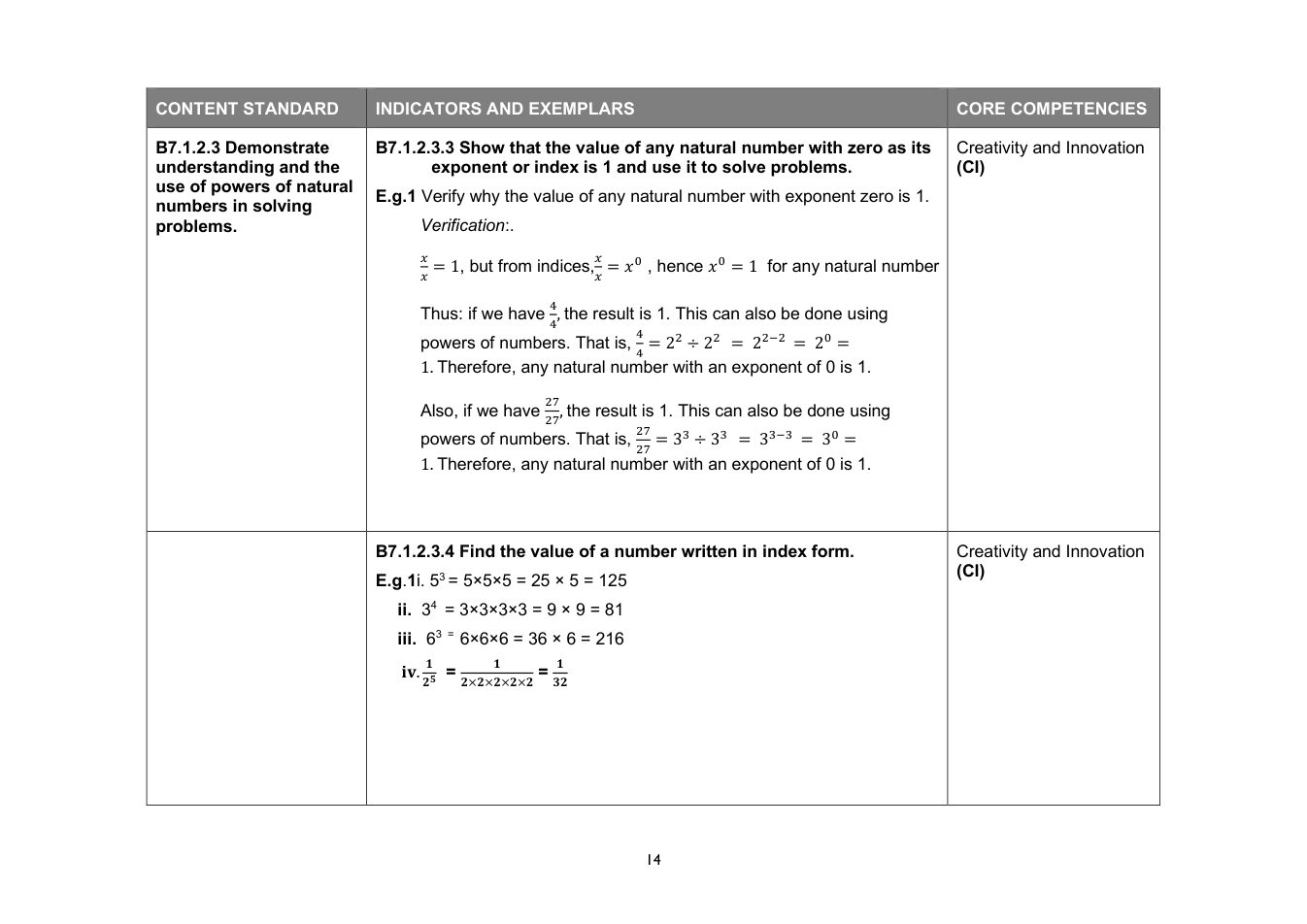 NaCCA Mathematics curriculum printed page 14