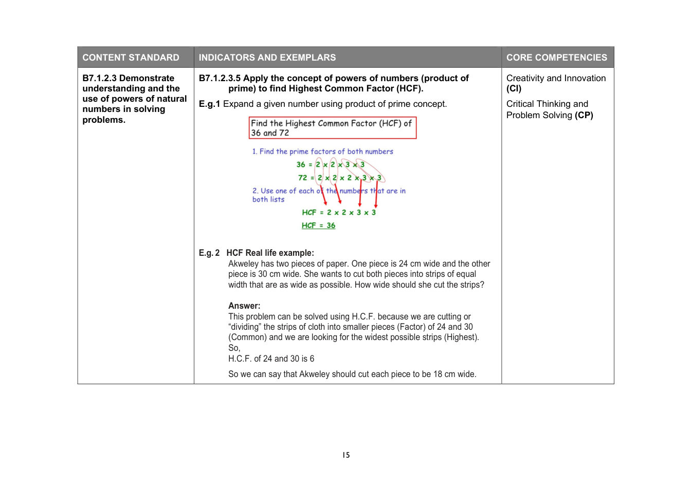 NaCCA Mathematics curriculum printed page 15