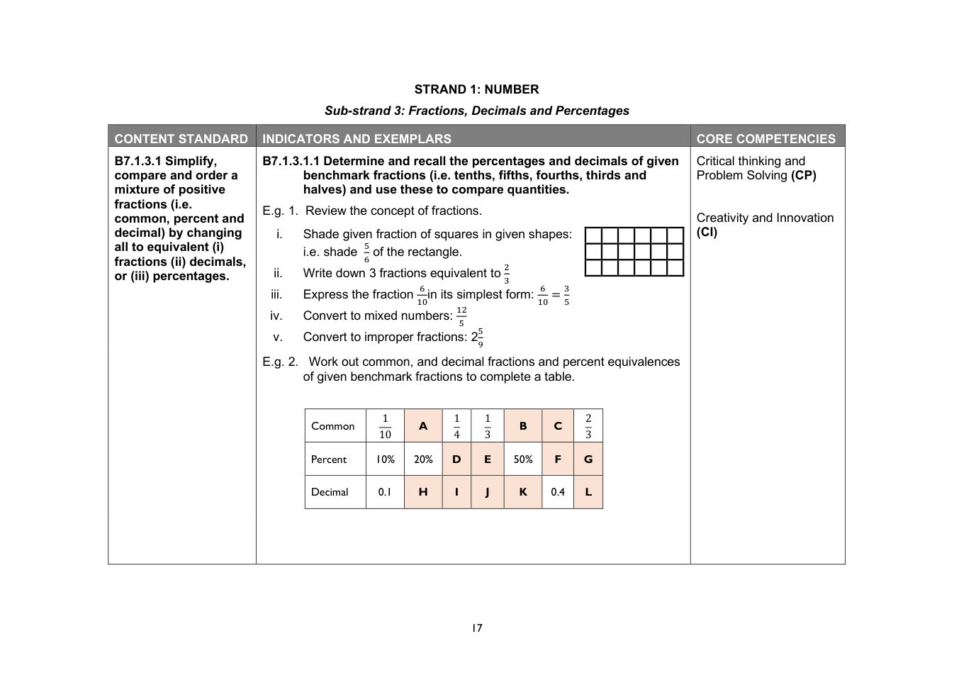 NaCCA Mathematics curriculum printed page 17