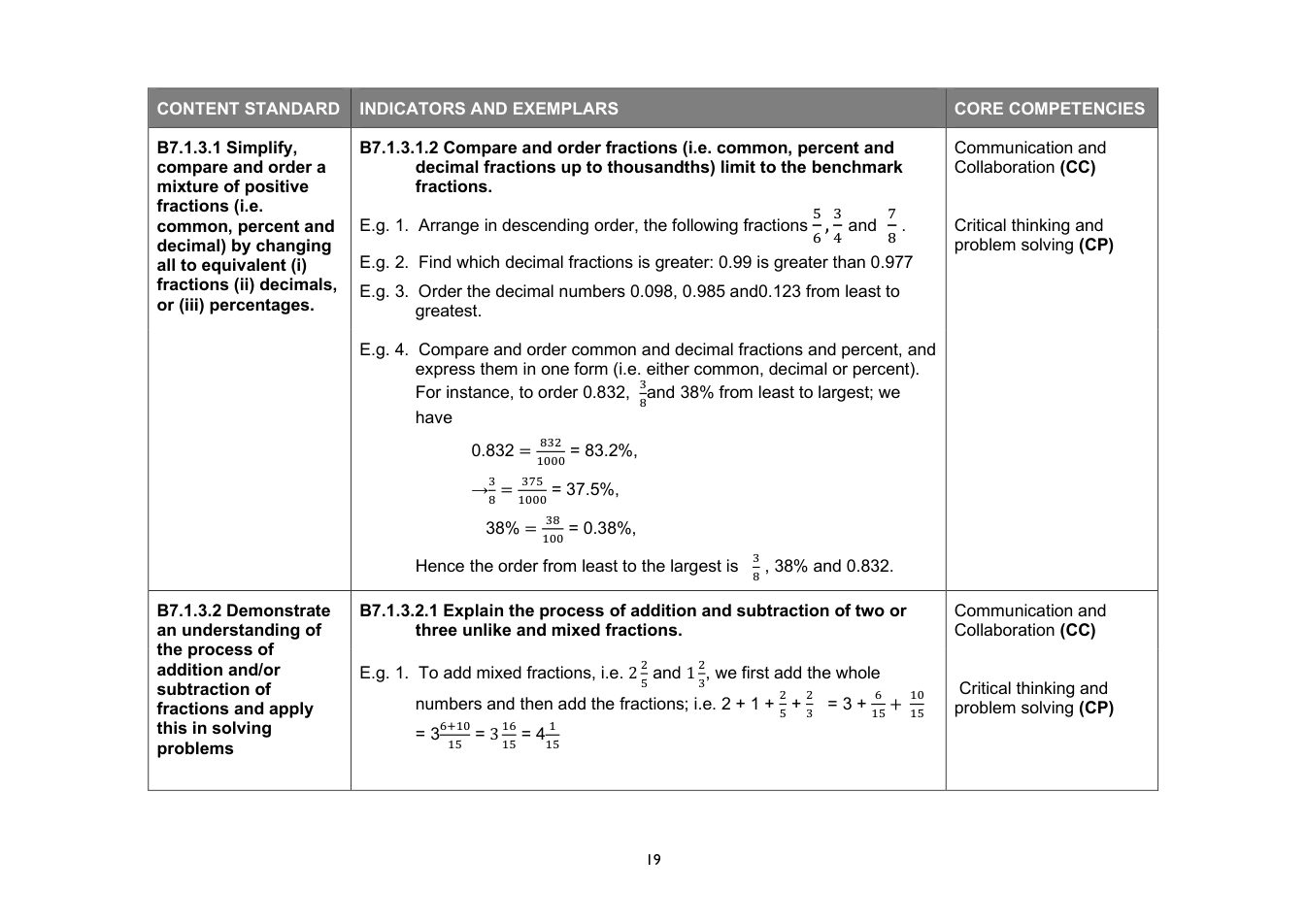 NaCCA Mathematics curriculum printed page 19