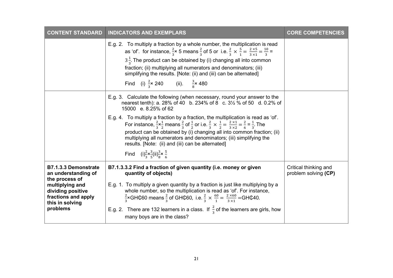 NaCCA Mathematics curriculum printed page 21