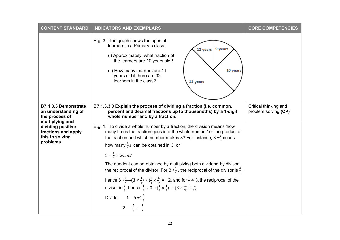 NaCCA Mathematics curriculum printed page 22