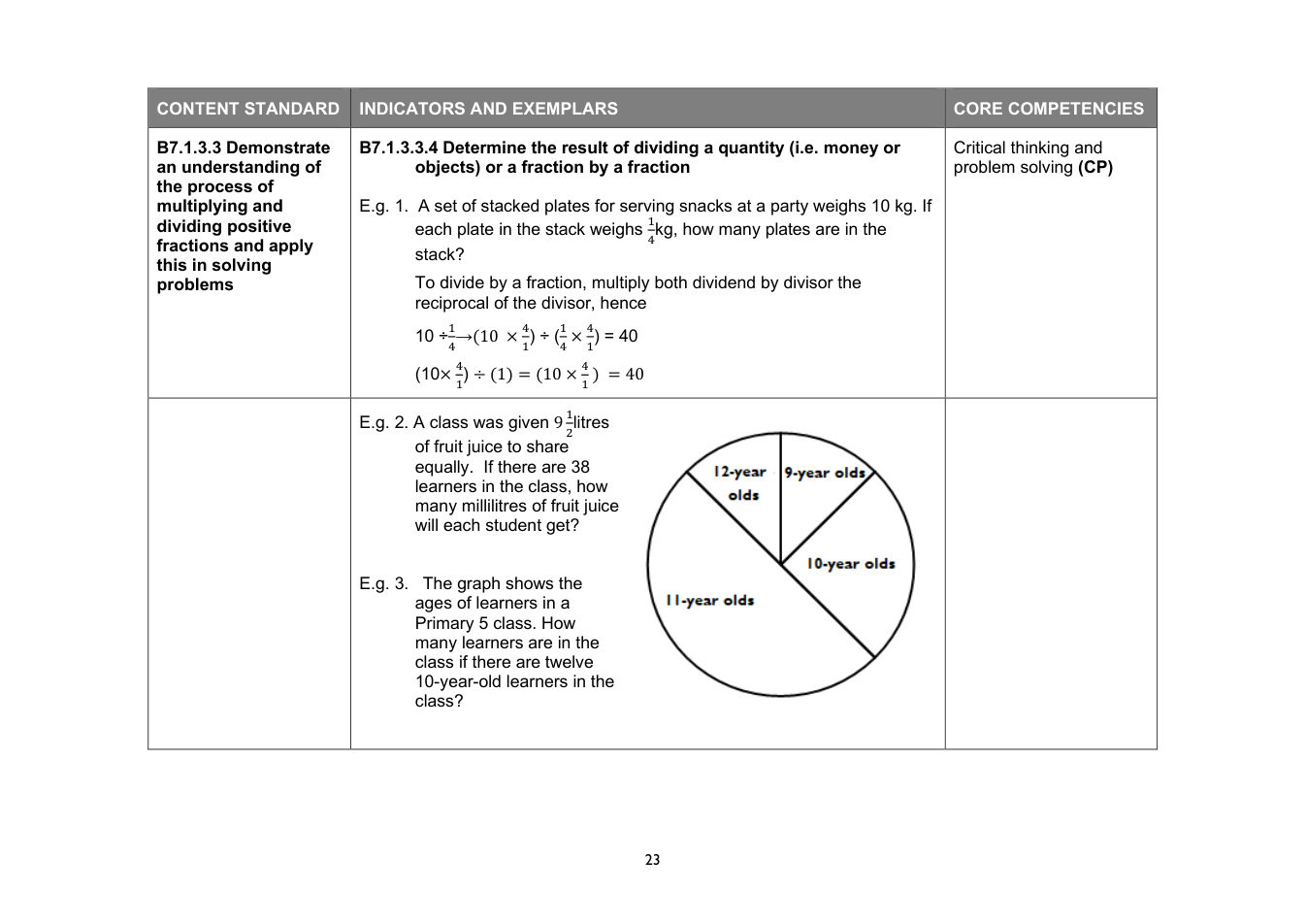 NaCCA Mathematics curriculum printed page 23