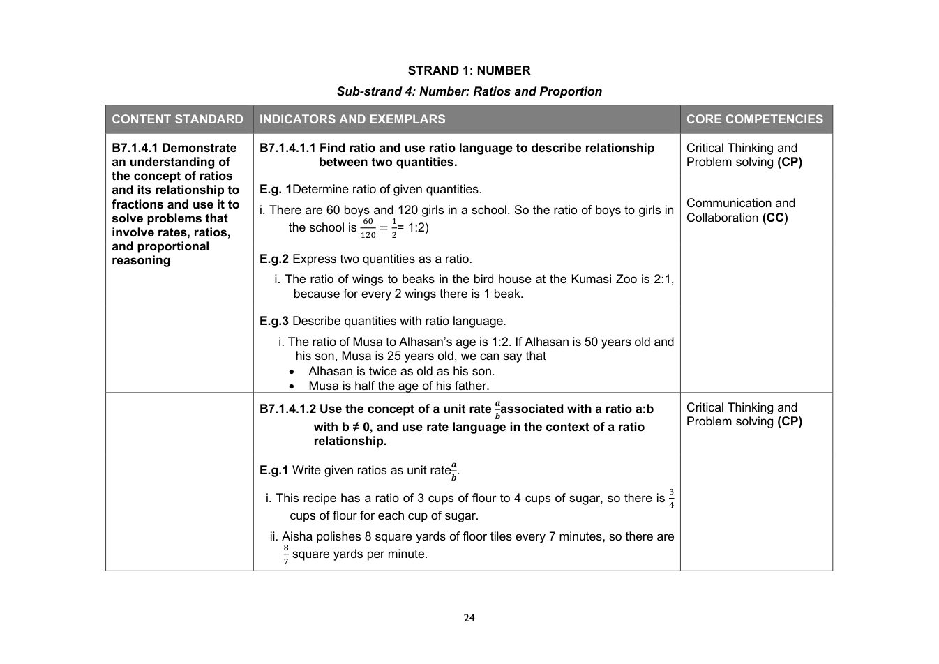 NaCCA Mathematics curriculum printed page 24