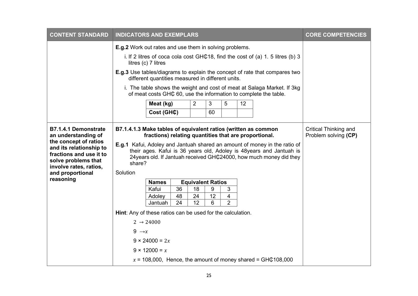 NaCCA Mathematics curriculum printed page 25