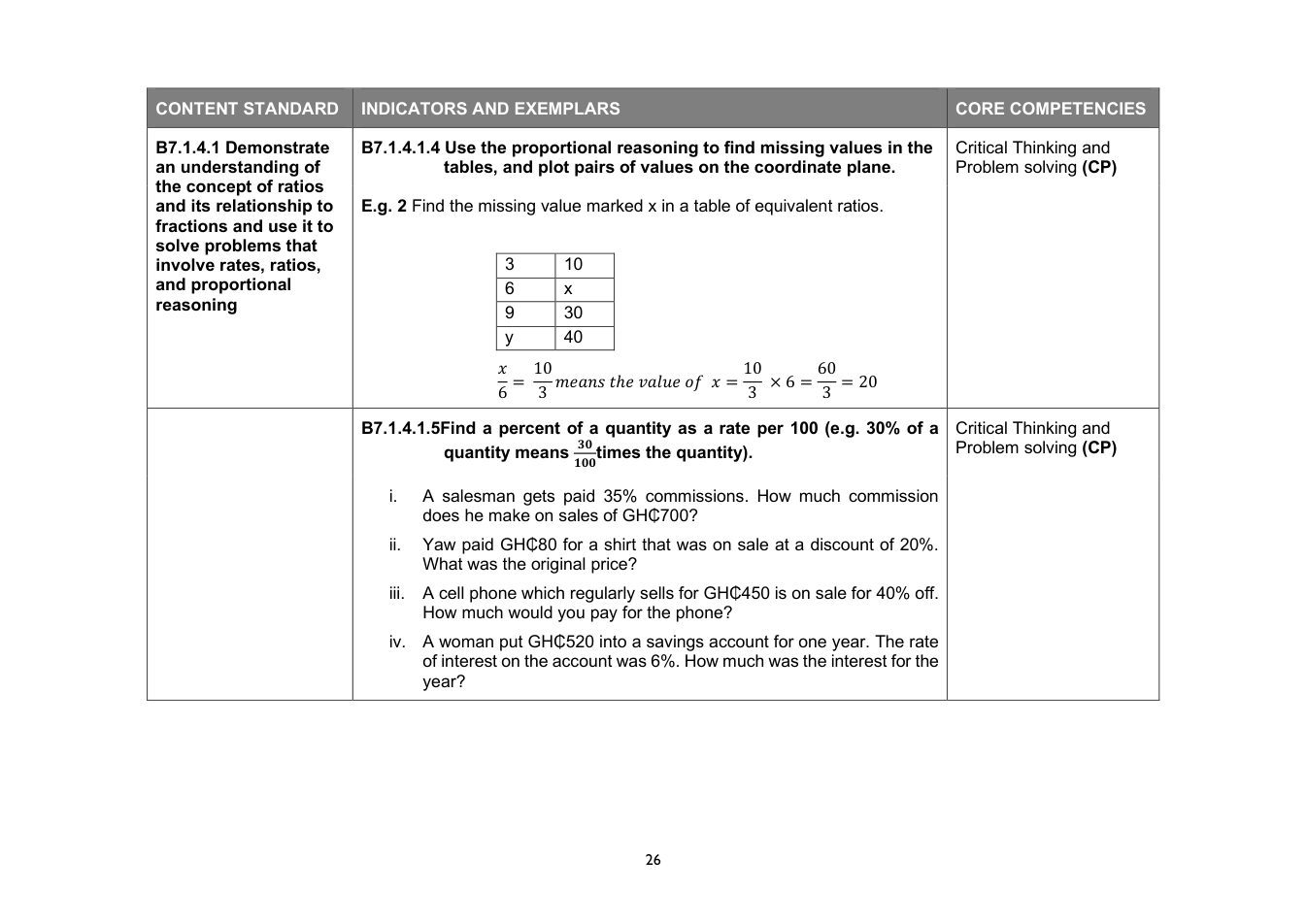 NaCCA Mathematics curriculum printed page 26