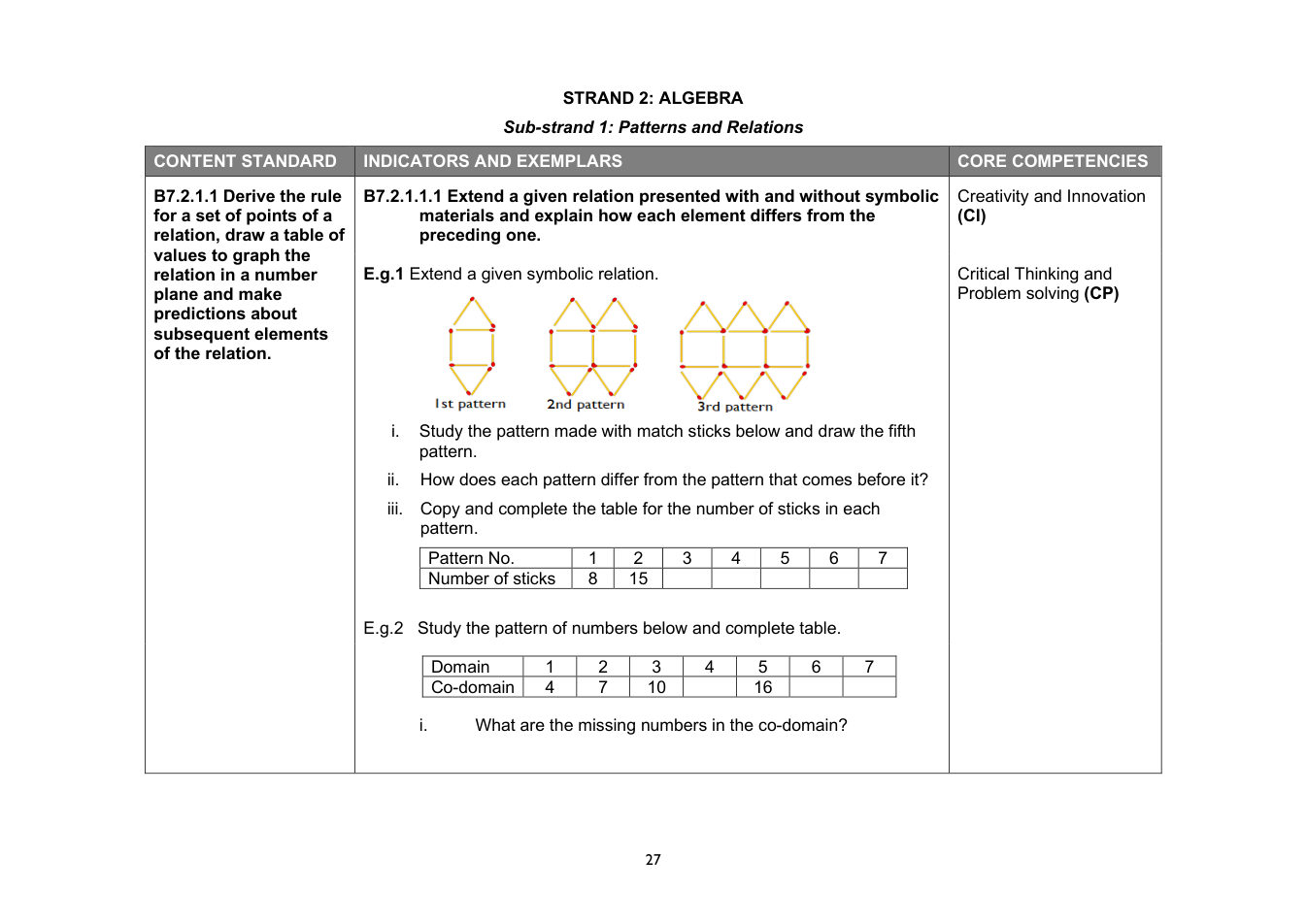 NaCCA Mathematics curriculum printed page 27