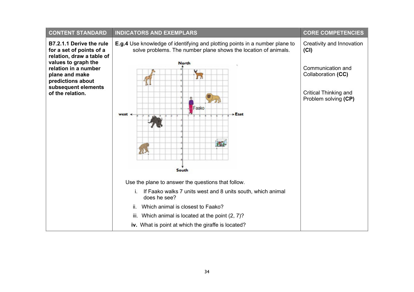 NaCCA Mathematics curriculum printed page 34