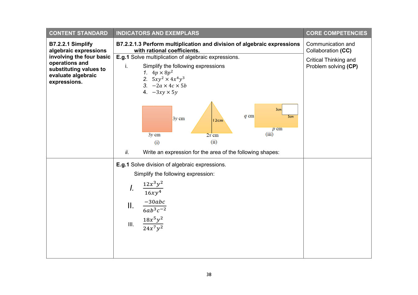 NaCCA Mathematics curriculum printed page 38
