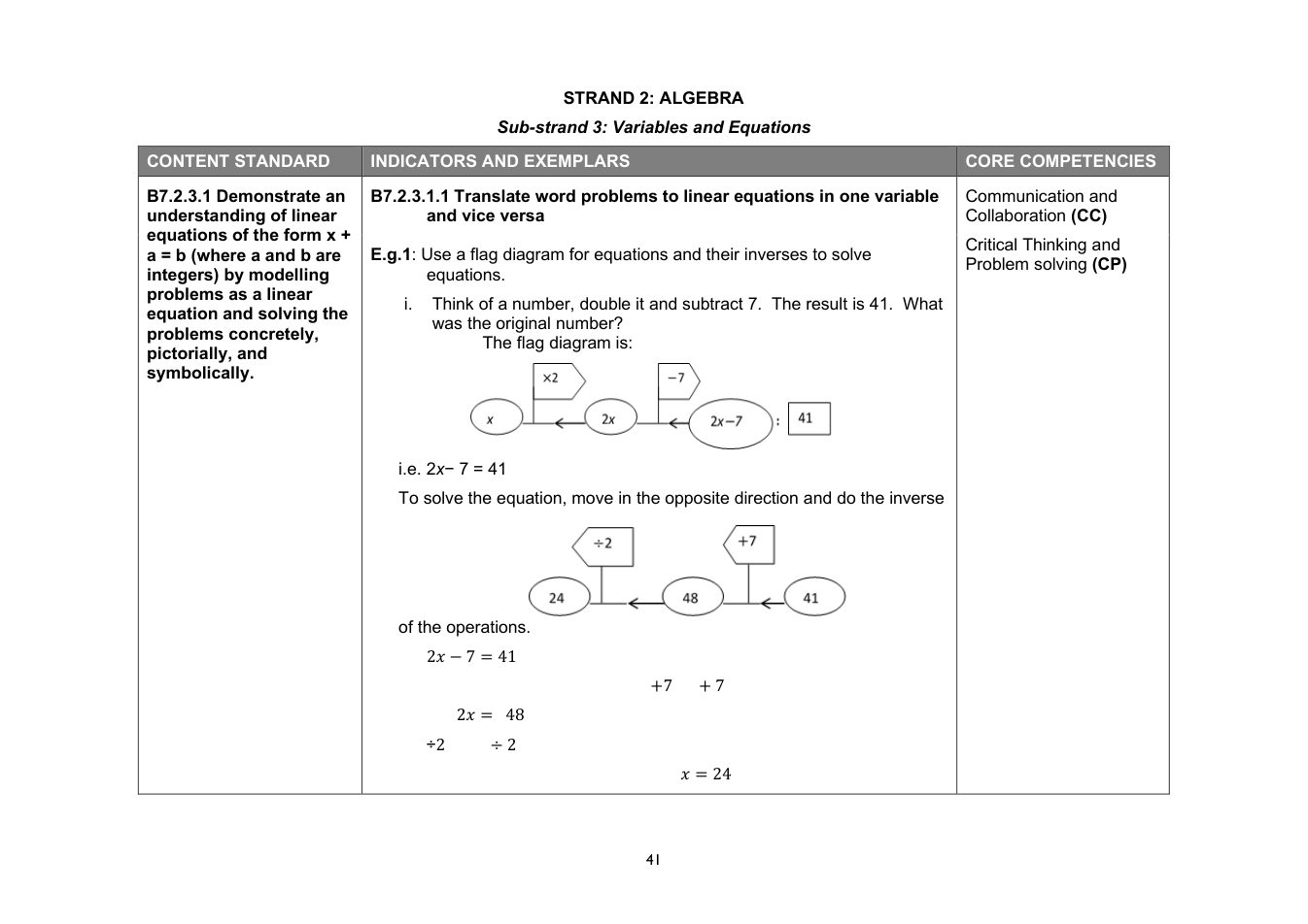 NaCCA Mathematics curriculum printed page 41