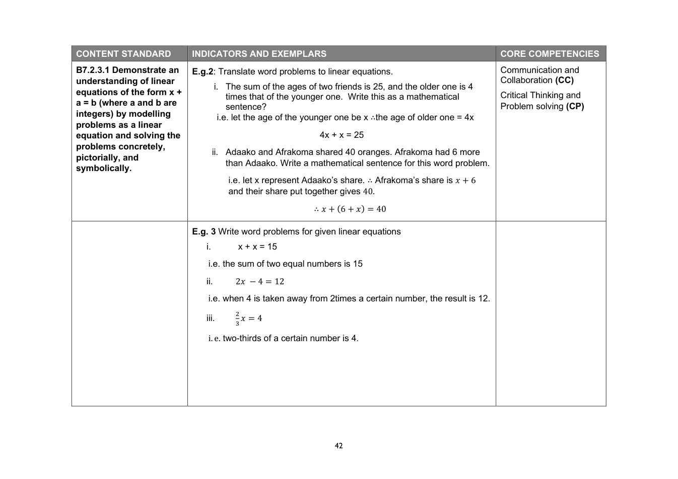 NaCCA Mathematics curriculum printed page 42