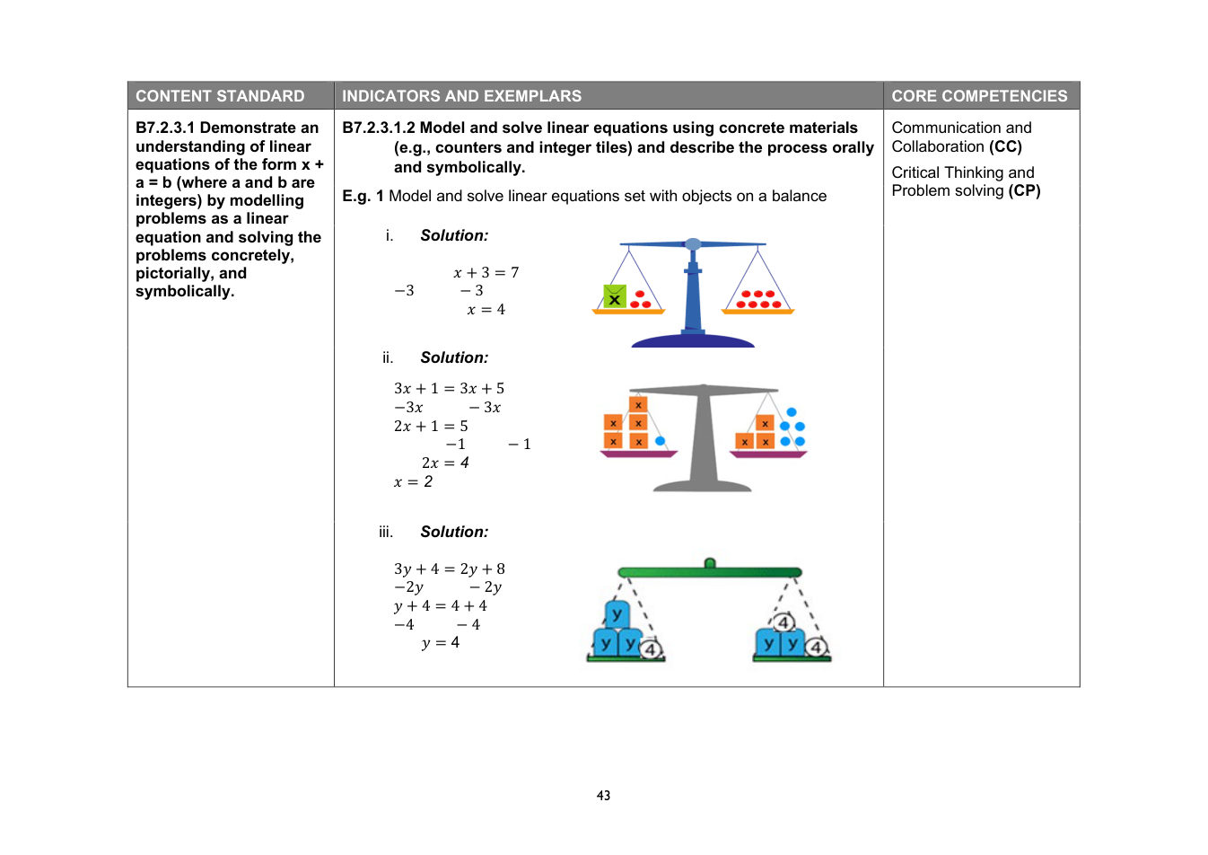 NaCCA Mathematics curriculum printed page 43