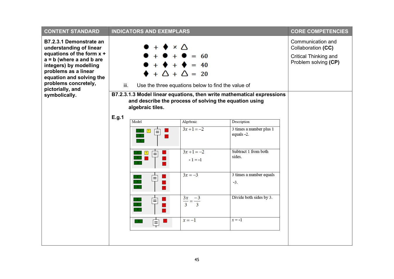 NaCCA Mathematics curriculum printed page 45