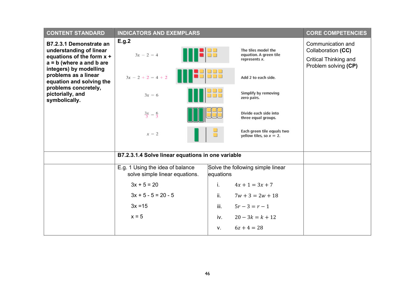 NaCCA Mathematics curriculum printed page 46