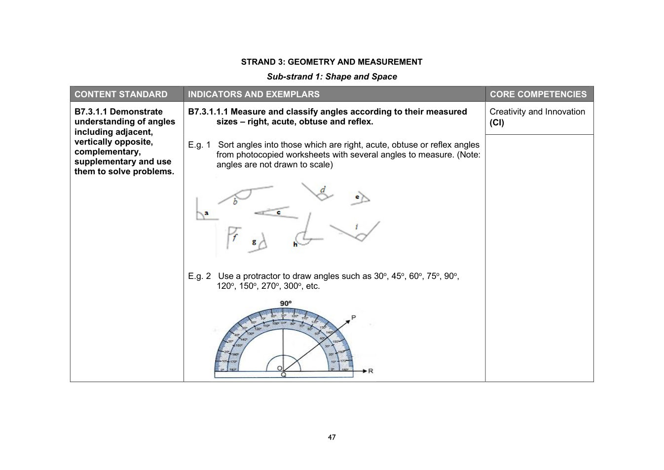 NaCCA Mathematics curriculum printed page 47