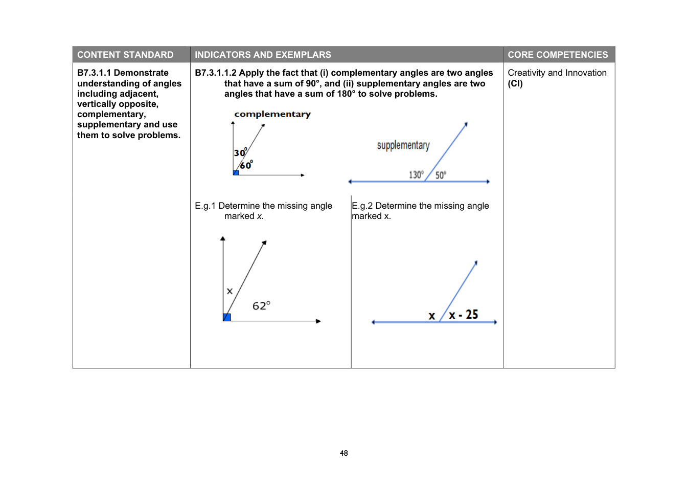NaCCA Mathematics curriculum printed page 48
