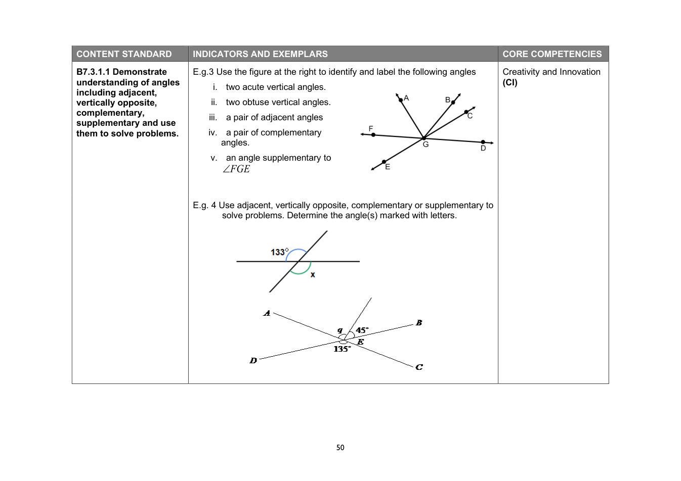 NaCCA Mathematics curriculum printed page 50