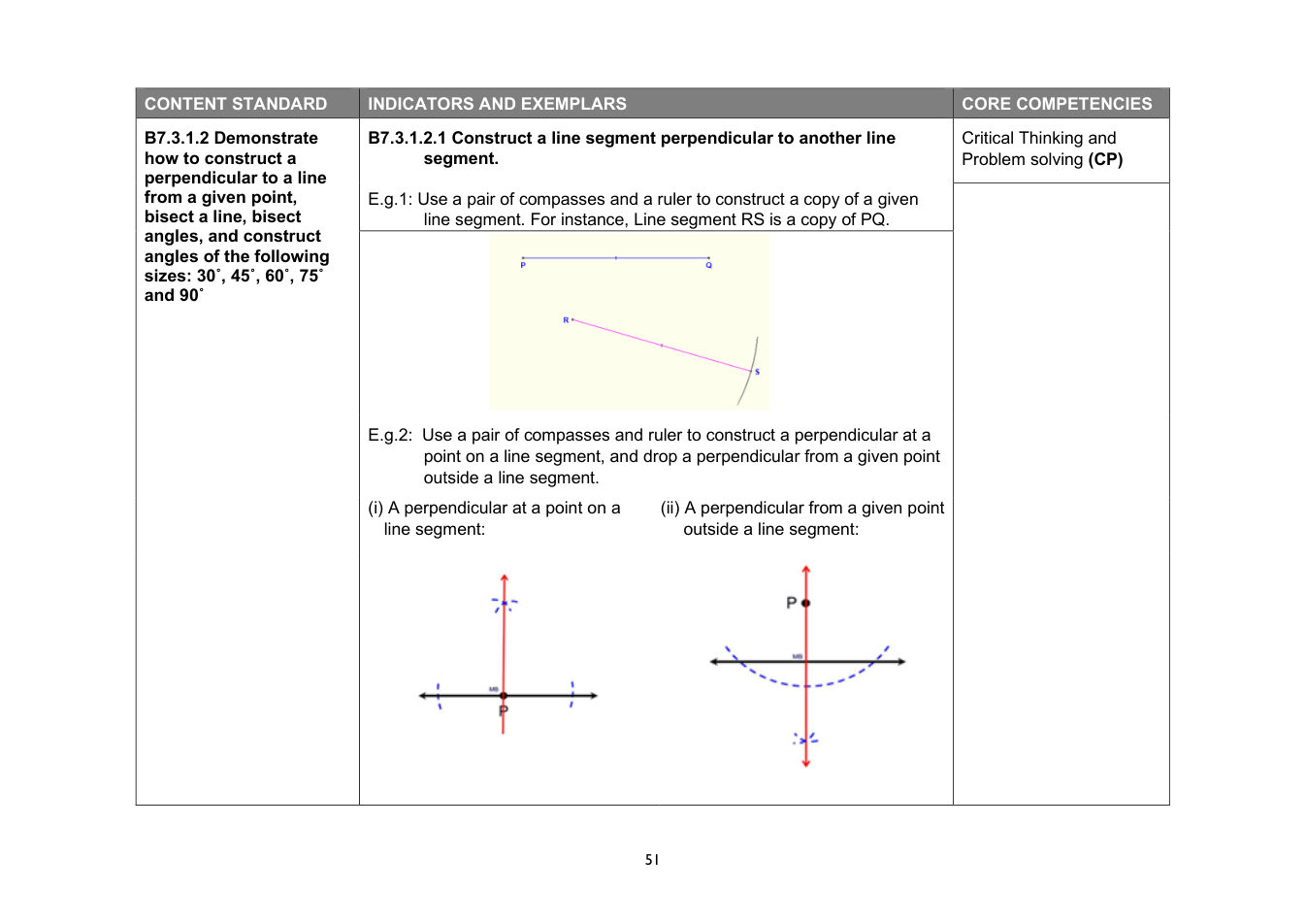 NaCCA Mathematics curriculum printed page 51