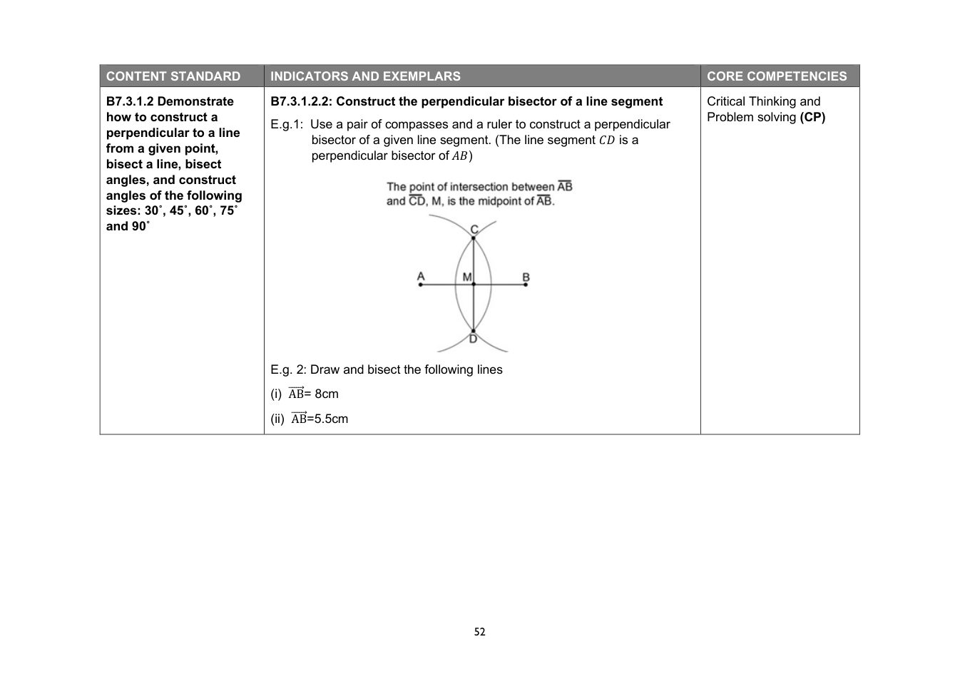 NaCCA Mathematics curriculum printed page 52