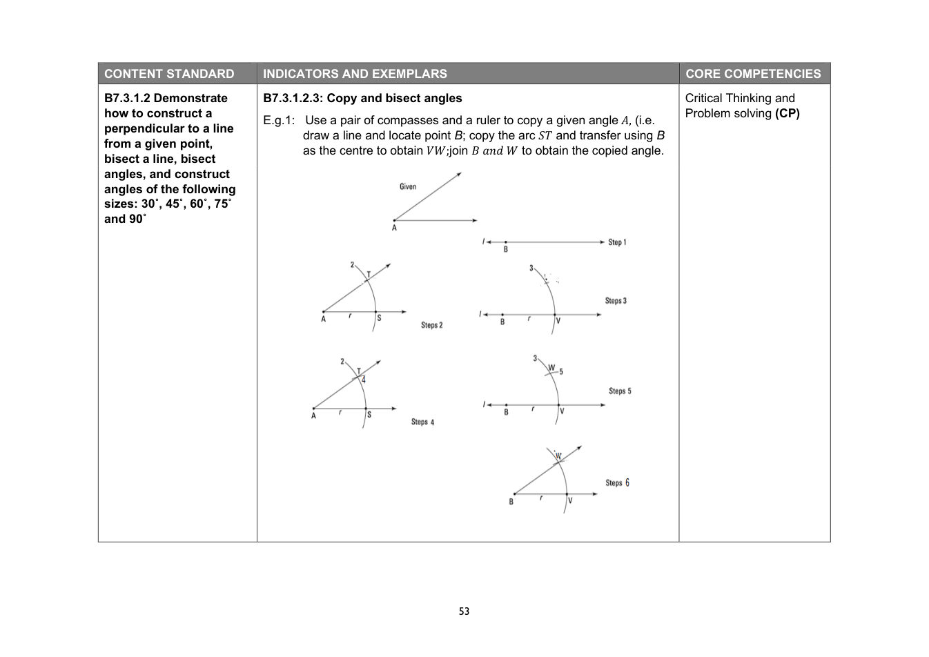 NaCCA Mathematics curriculum printed page 53