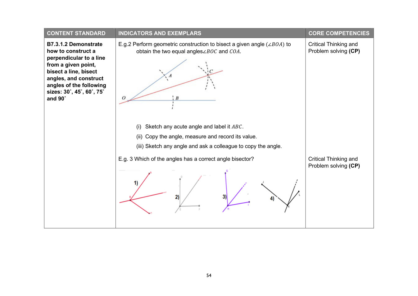 NaCCA Mathematics curriculum printed page 54