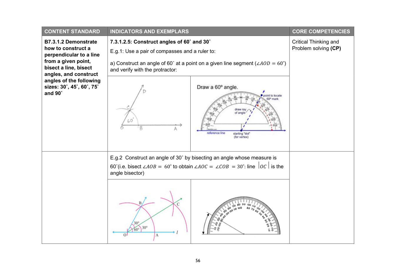 NaCCA Mathematics curriculum printed page 56