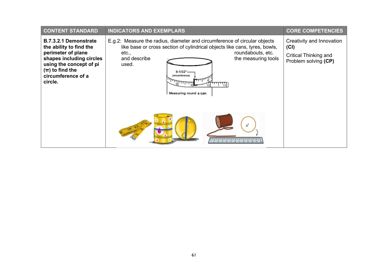 NaCCA Mathematics curriculum printed page 61