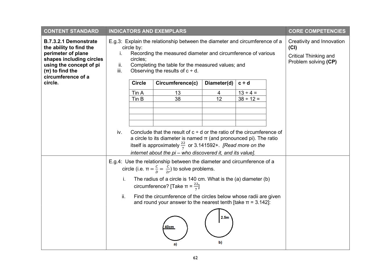NaCCA Mathematics curriculum printed page 62