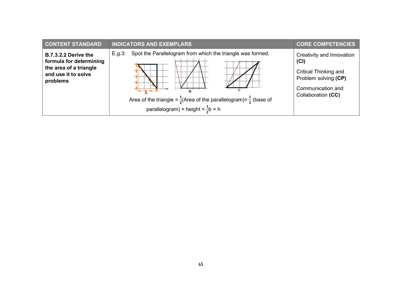 NaCCA Mathematics curriculum printed page 65