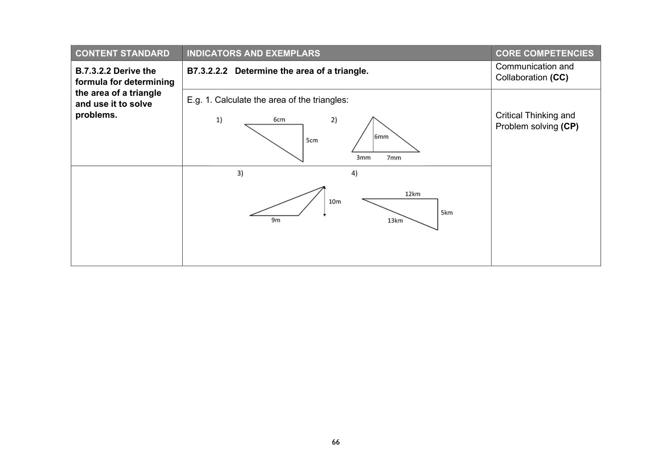 NaCCA Mathematics curriculum printed page 66