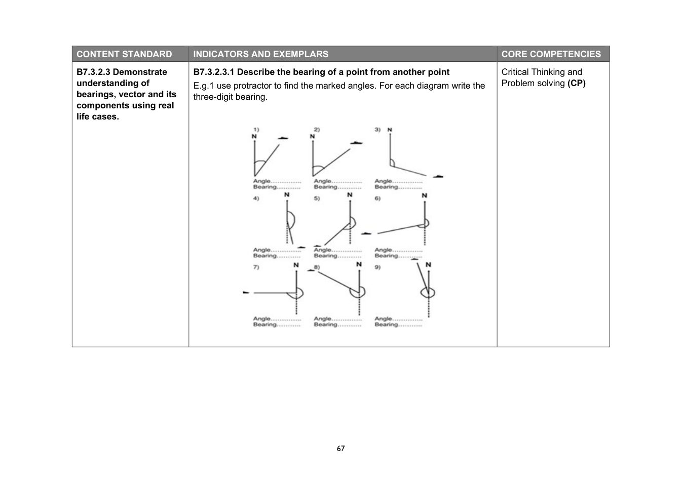 NaCCA Mathematics curriculum printed page 67