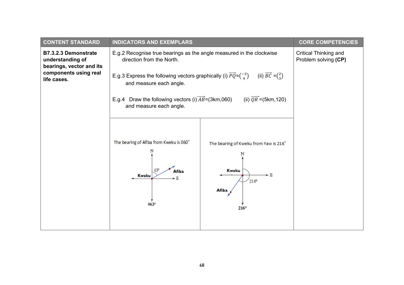 NaCCA Mathematics curriculum printed page 68