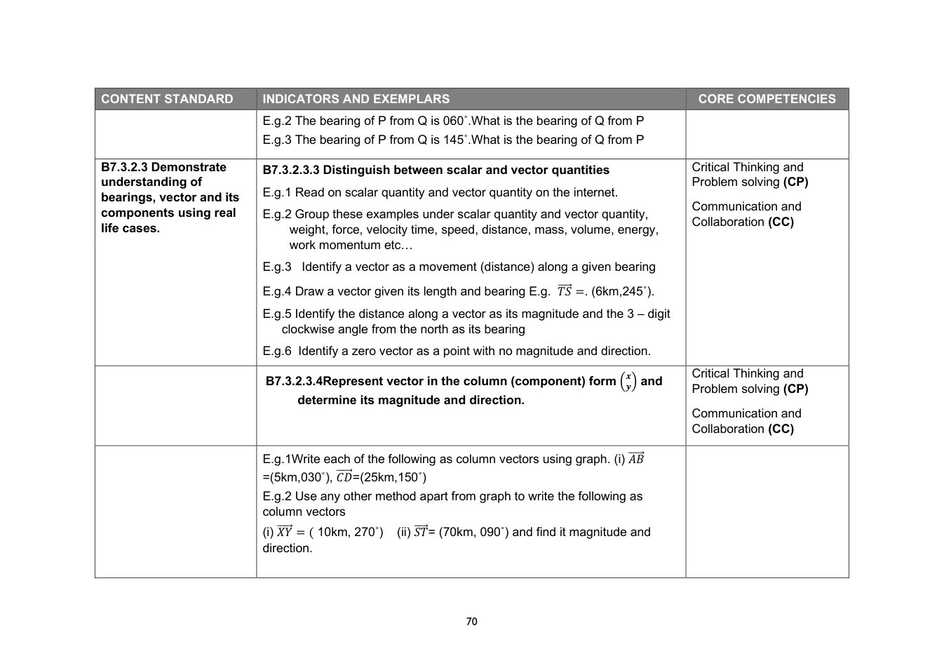 NaCCA Mathematics curriculum printed page 70