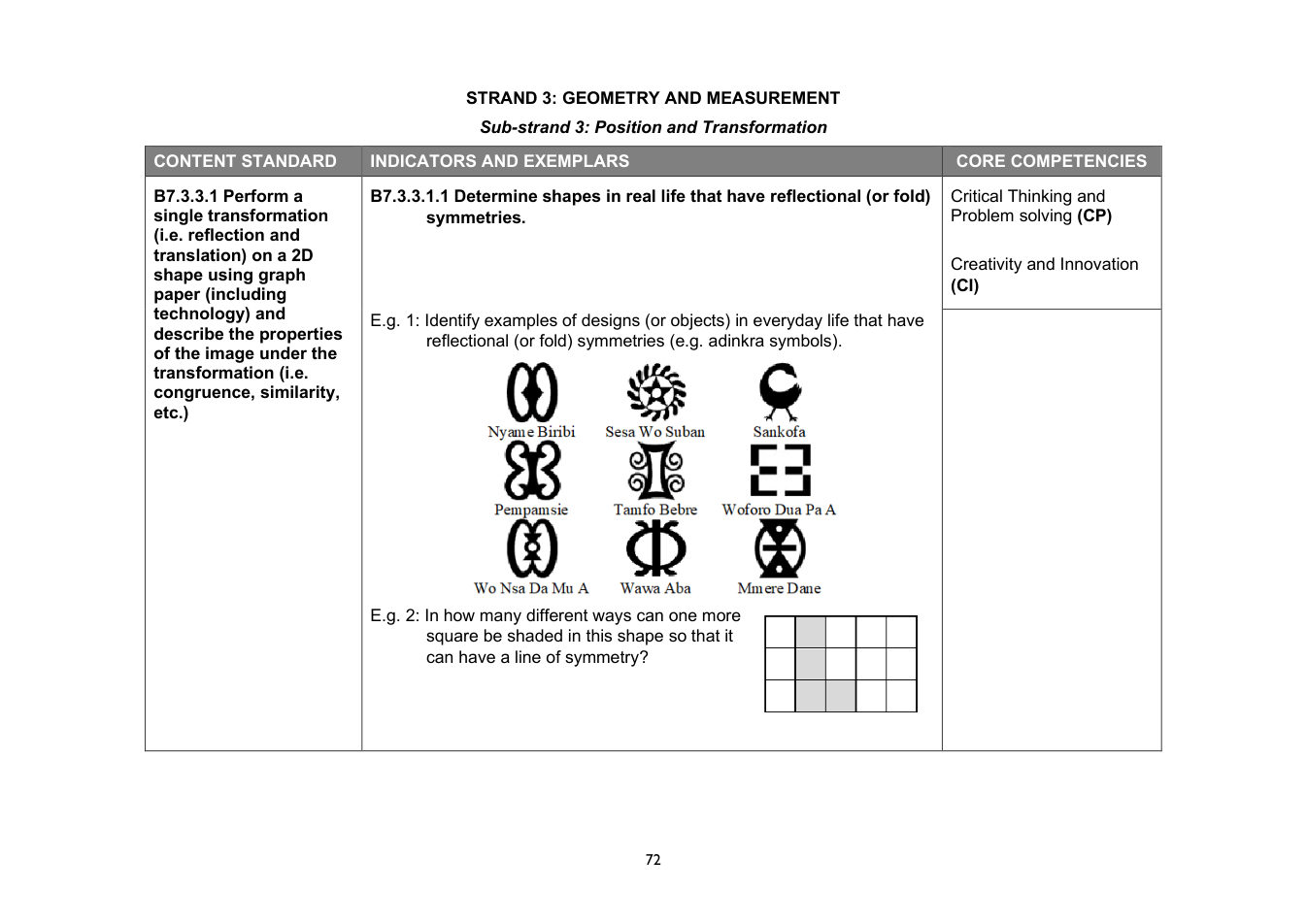 NaCCA Mathematics curriculum printed page 72