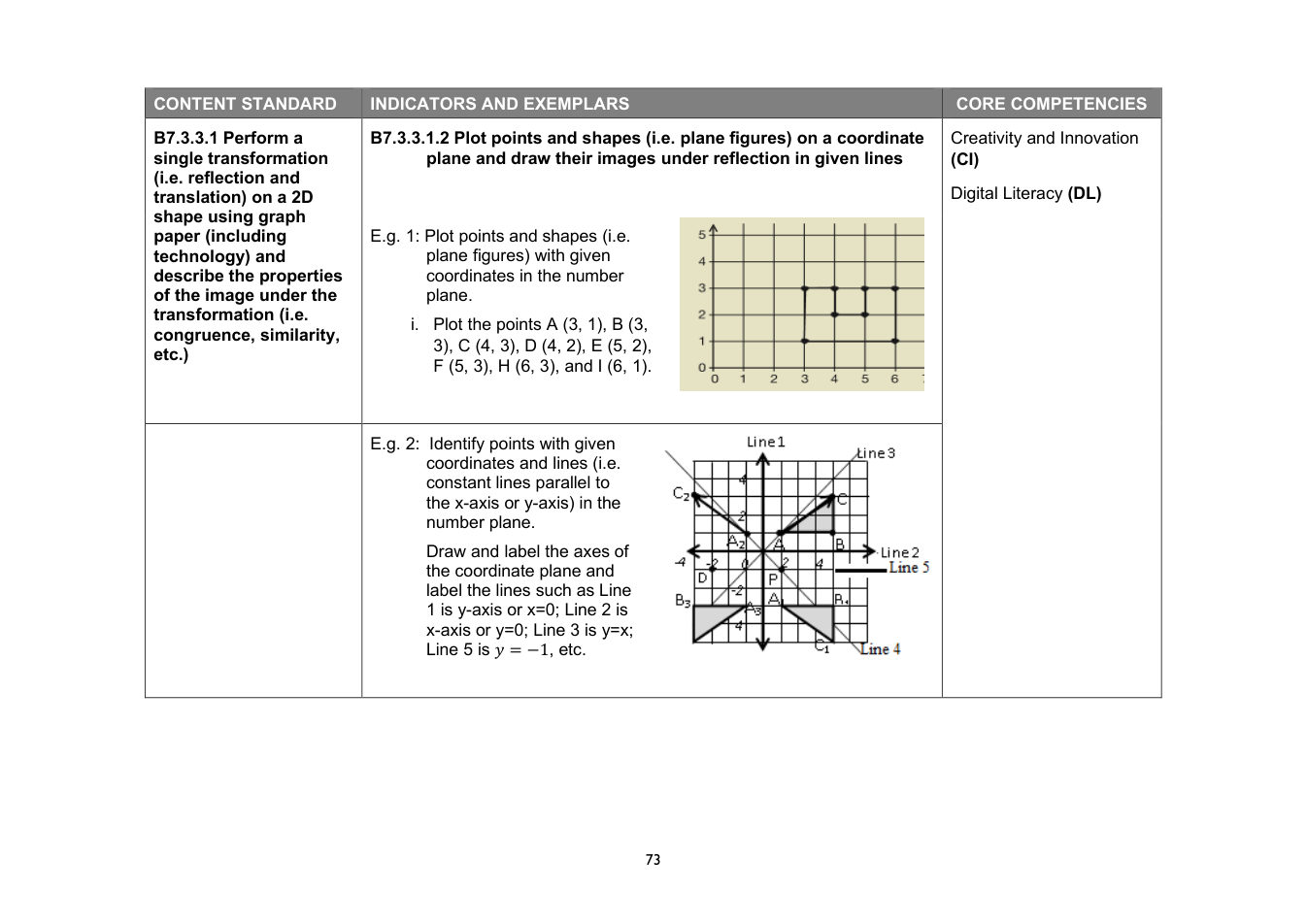 NaCCA Mathematics curriculum printed page 73