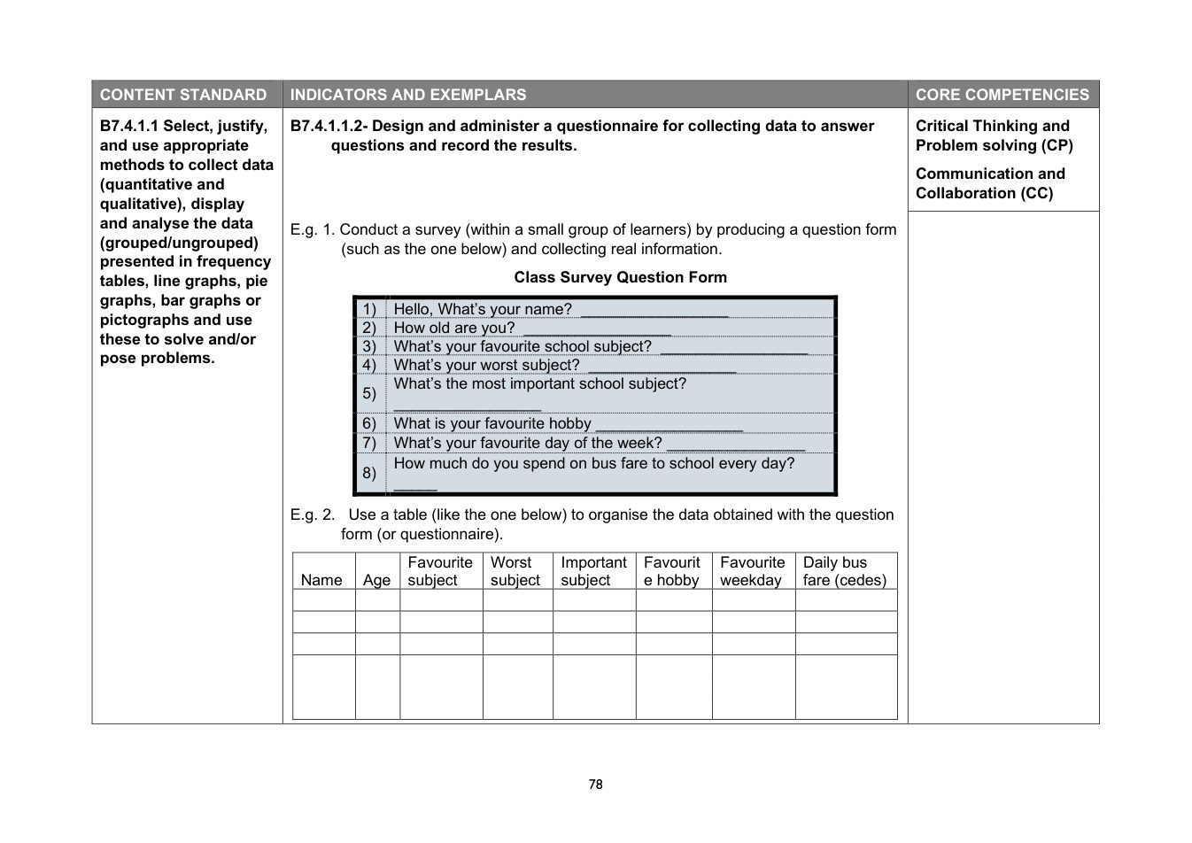 NaCCA Mathematics curriculum printed page 78