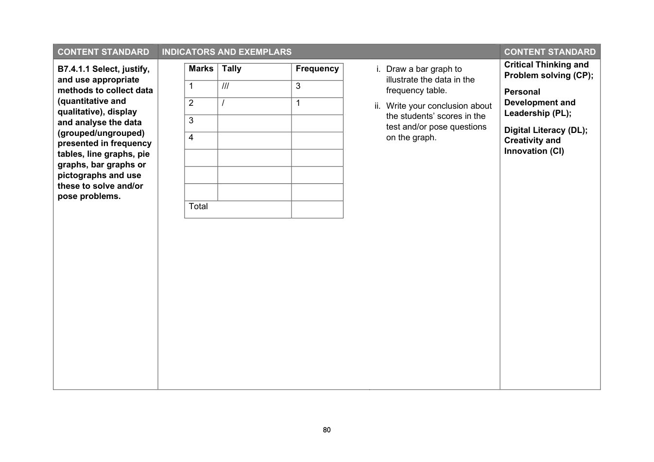 NaCCA Mathematics curriculum printed page 80