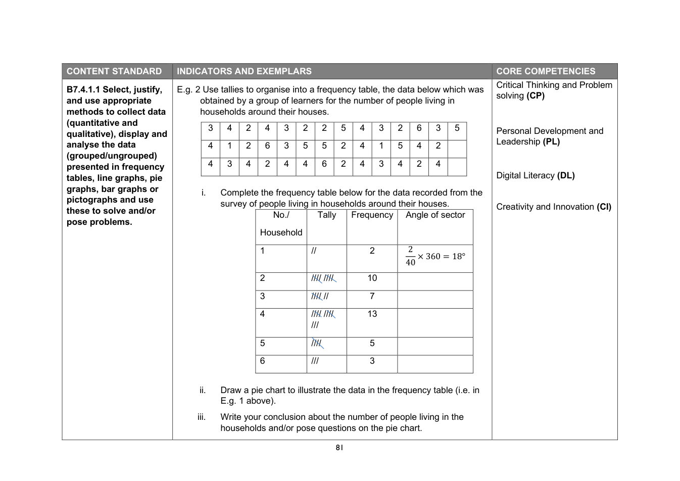 NaCCA Mathematics curriculum printed page 81
