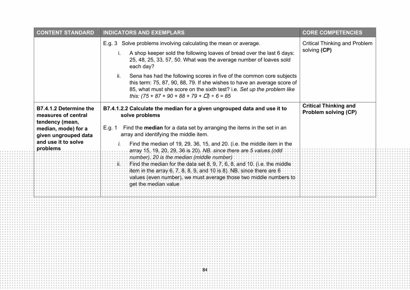 NaCCA Mathematics curriculum printed page 84