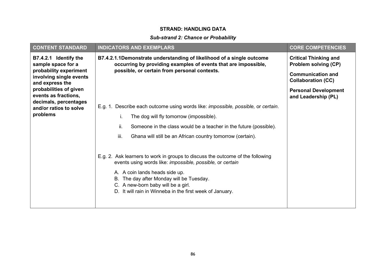 NaCCA Mathematics curriculum printed page 86