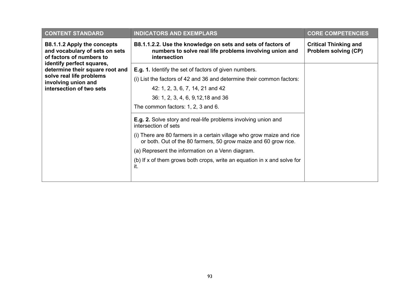NaCCA Mathematics curriculum printed page 93