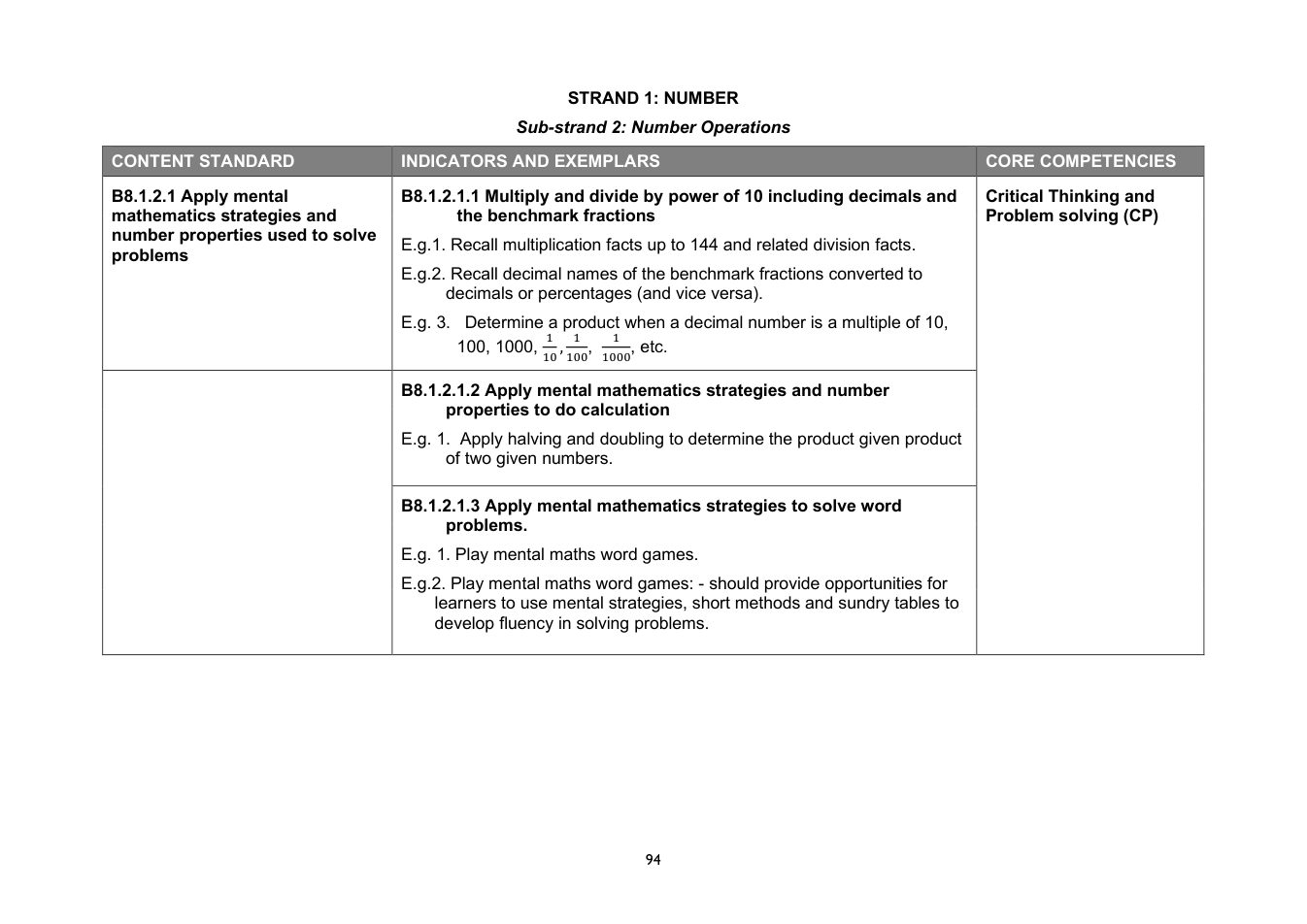 NaCCA Mathematics curriculum printed page 94