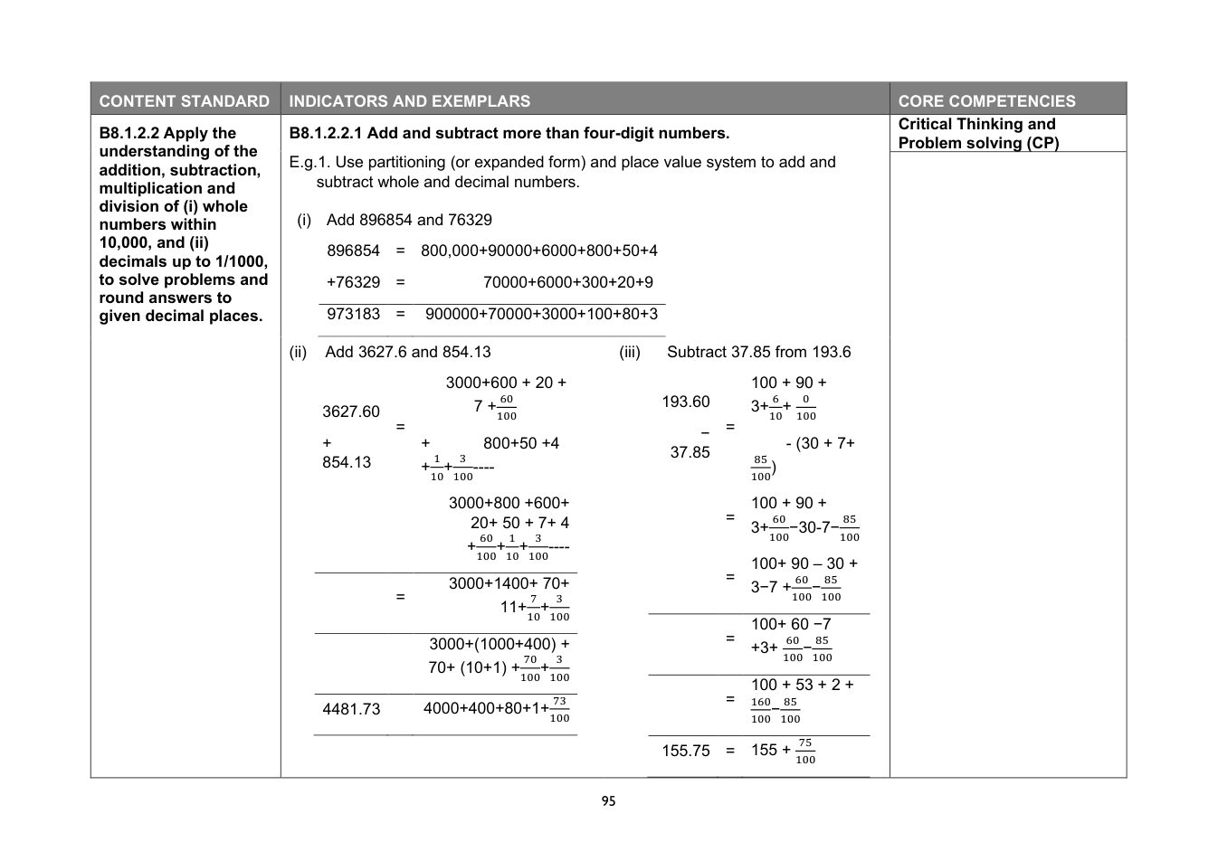 NaCCA Mathematics curriculum printed page 95