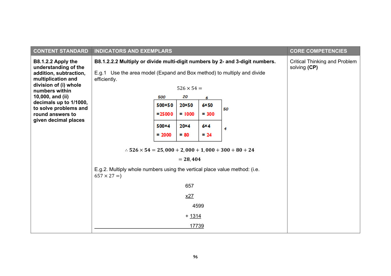 NaCCA Mathematics curriculum printed page 96