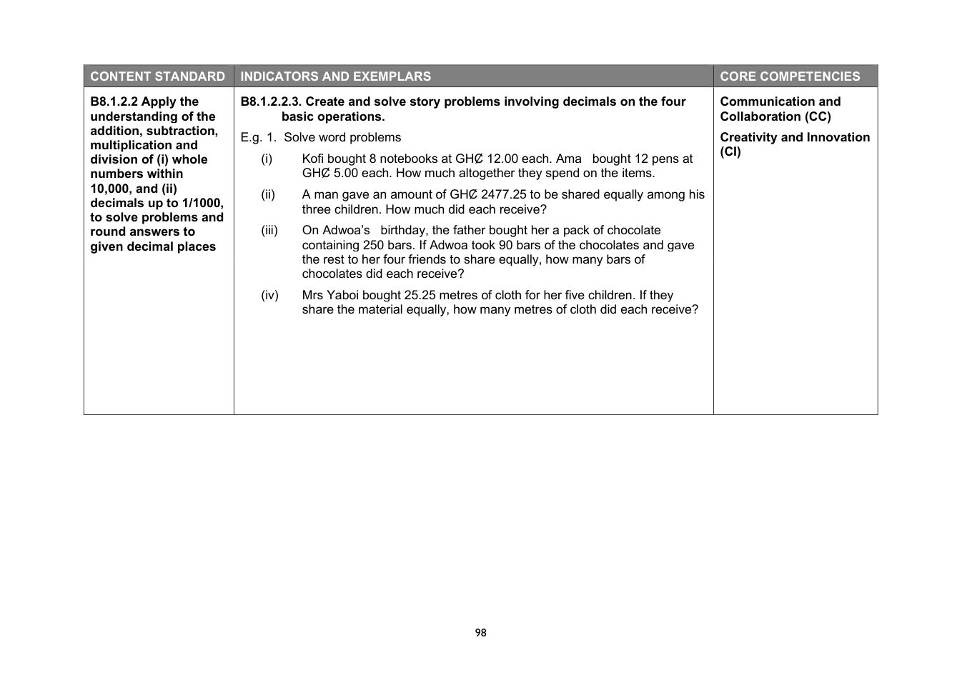 NaCCA Mathematics curriculum printed page 98