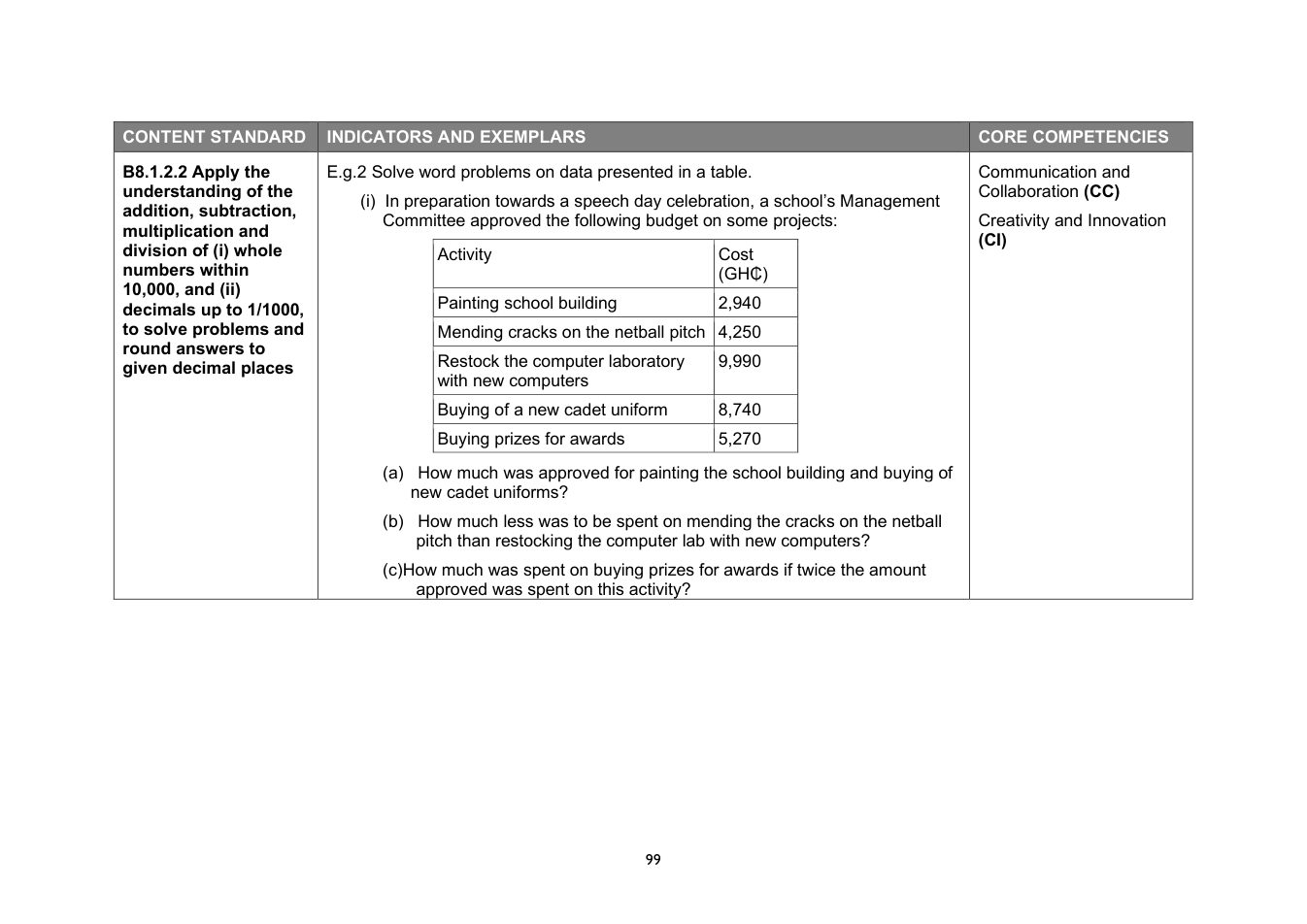 NaCCA Mathematics curriculum printed page 99